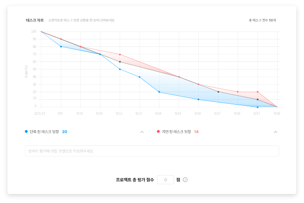 프로젝트 평가 기능