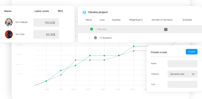 Project Budget Managemnet Features