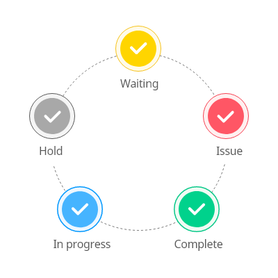 Kanban board task progress