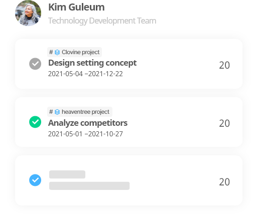 Analyze the status of assignees