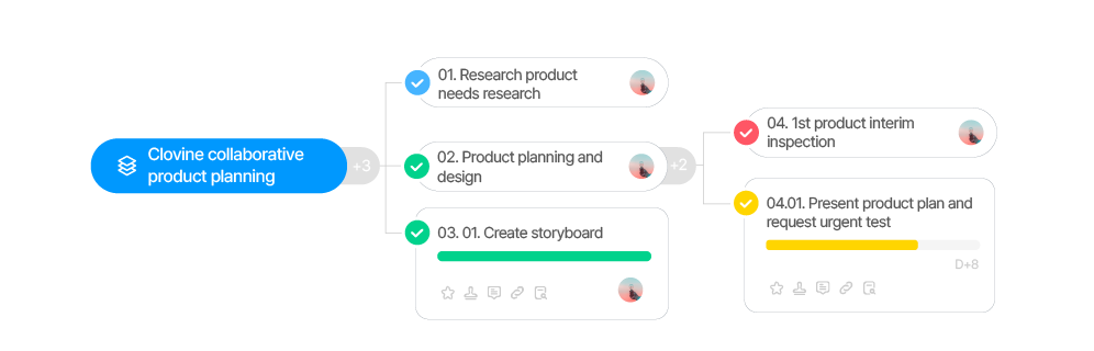 Mind map subtasks