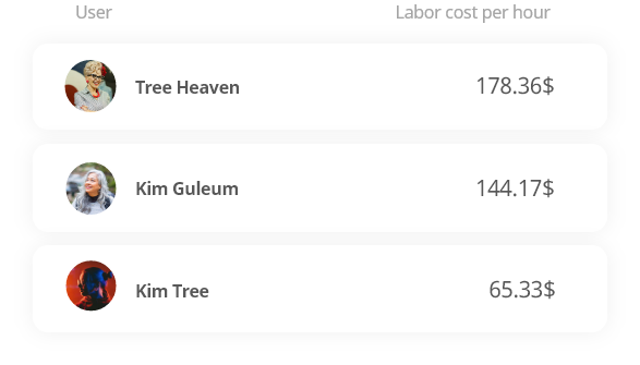 Calculating and managing labor costs