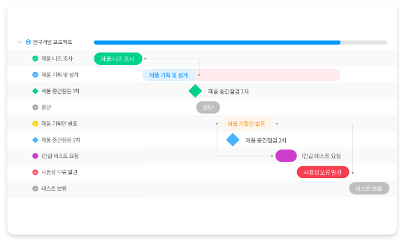 간트 차트 태스크 뷰