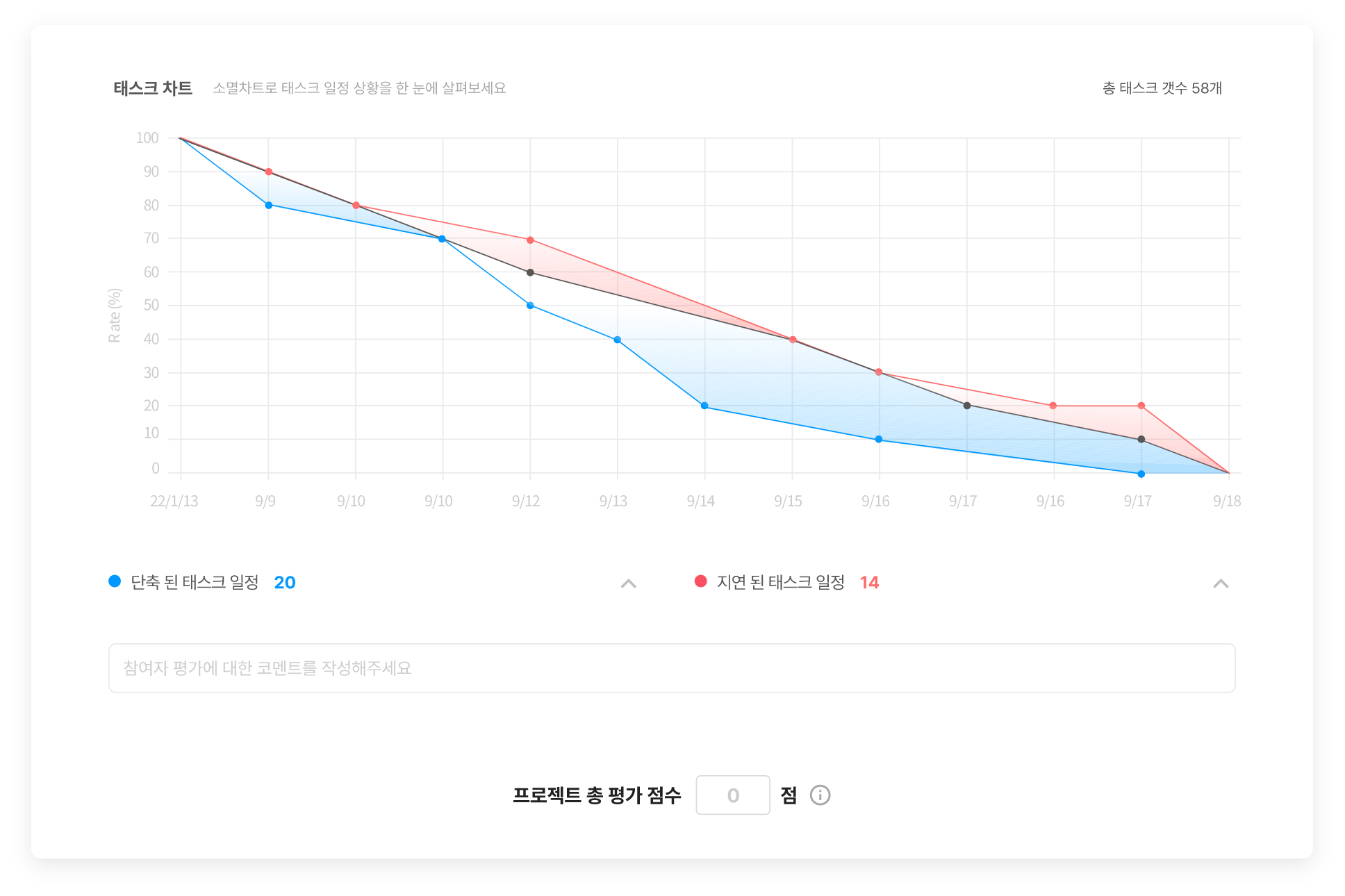 클로바인 프로젝트 평가